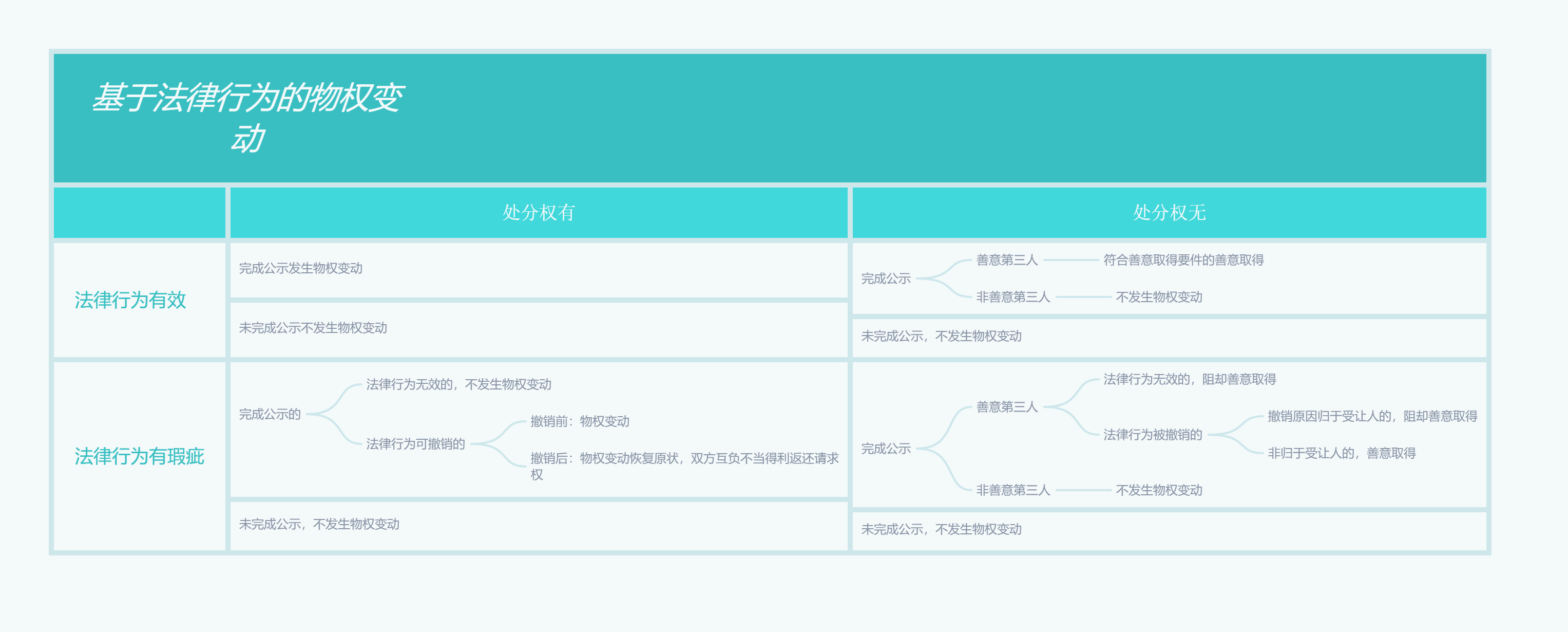 专业报告-民法-基于法律行为的物权变动